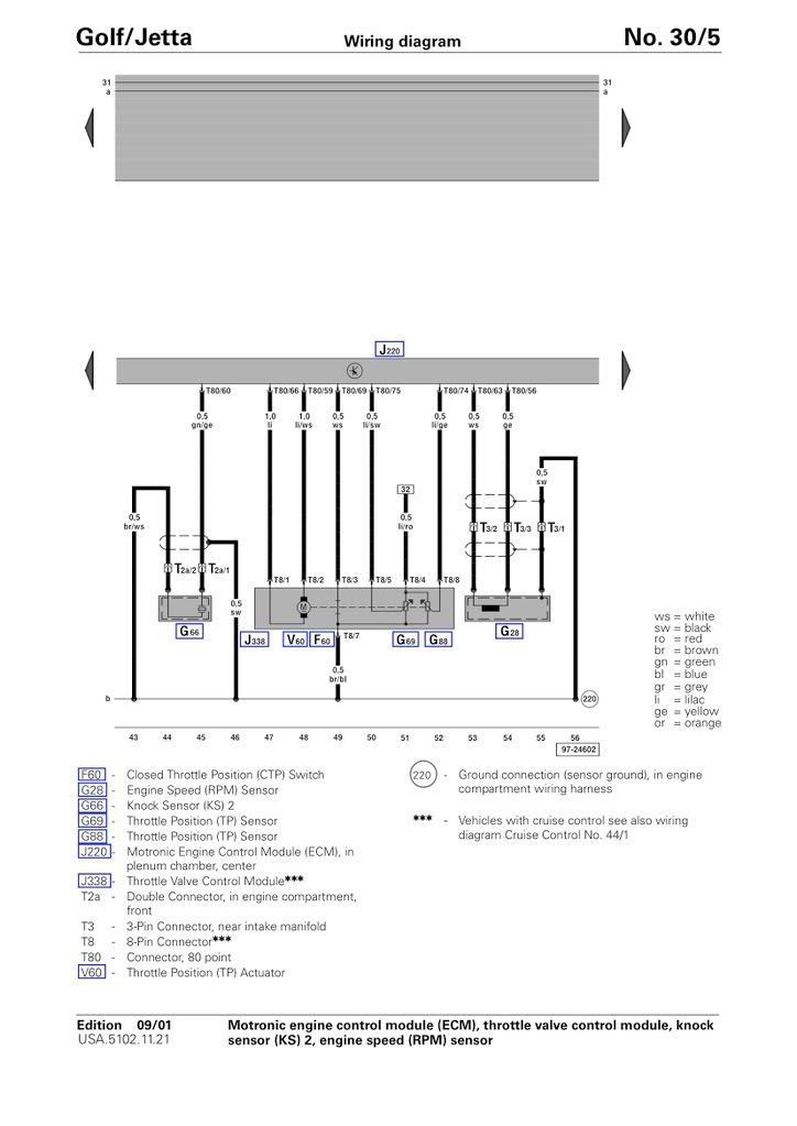 srt 4 tps wiring diagram