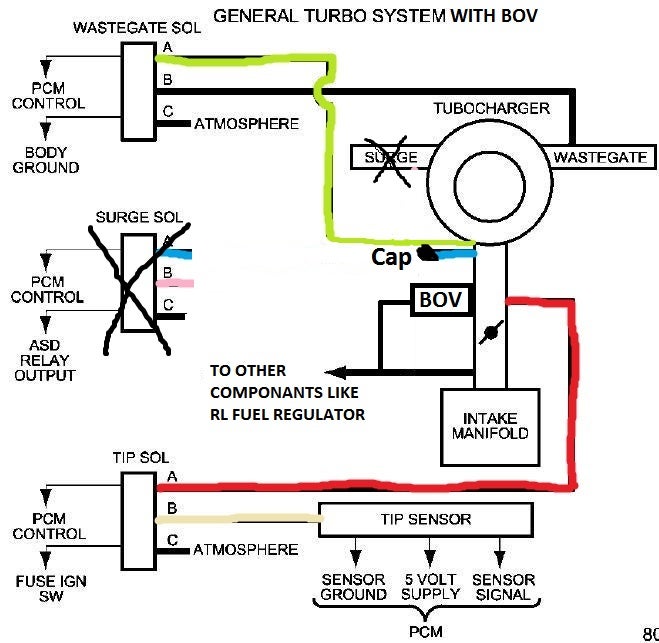 srt4 vacuum line diagram