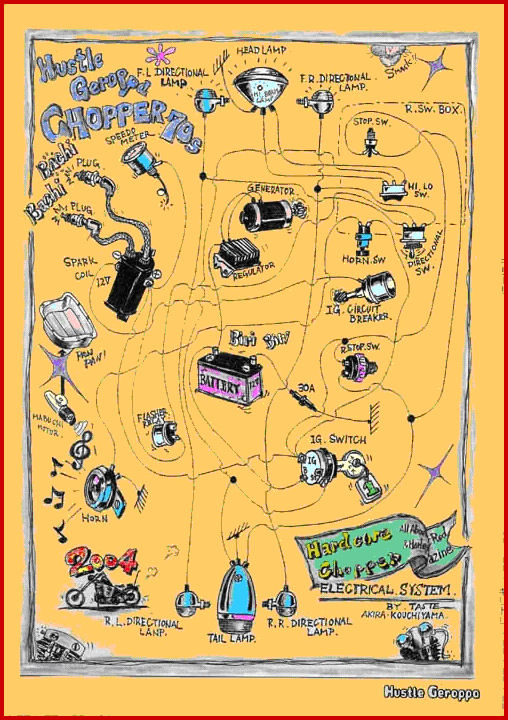 S&S Super E Jetting Chart / S&S Cycle Installation Super E Carburator