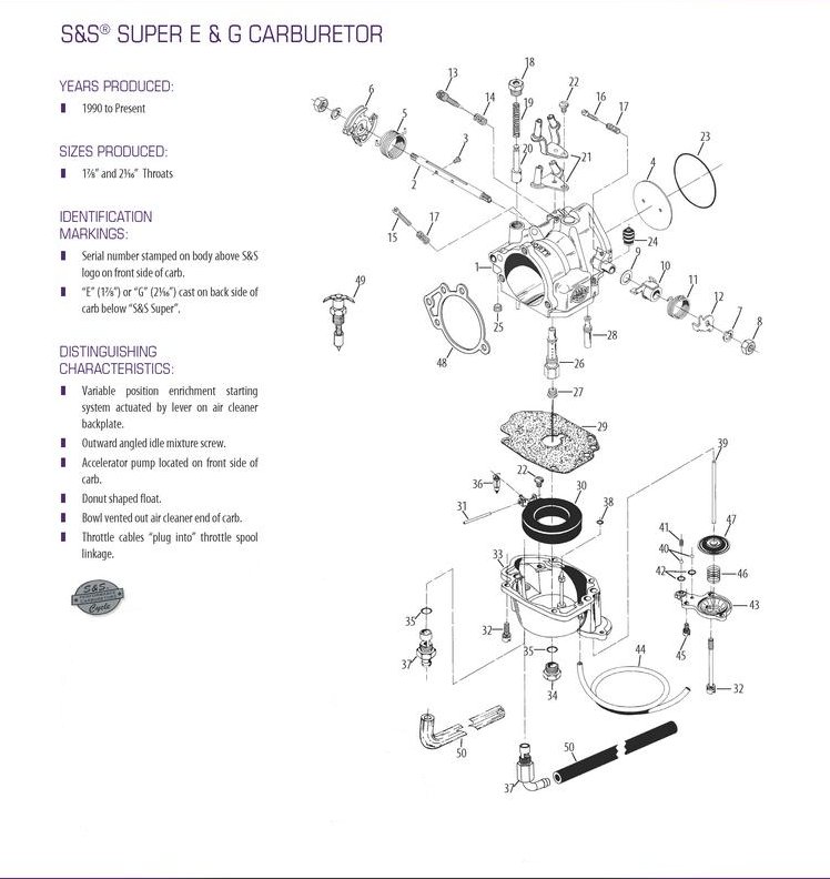 s&s super e accelerator pump diagram