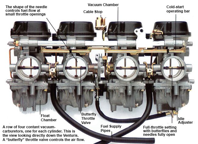 s&s super e carb diagram