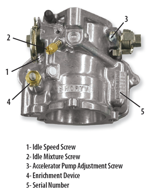 s&s super e diagram