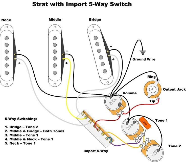 s&s super e diagram