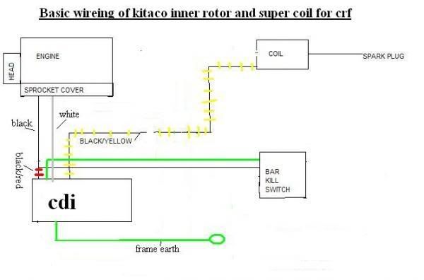 ssr 125 wiring diagram