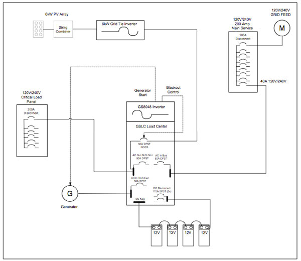 stacked outback radian wiring diagram