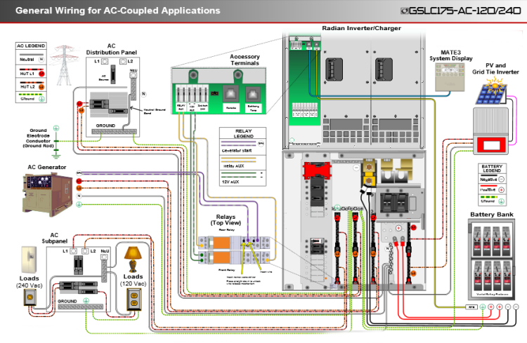 stacked outback radian wiring diagram