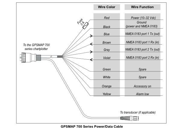 standard horizon gx2100 nmea 0183 wiring diagram