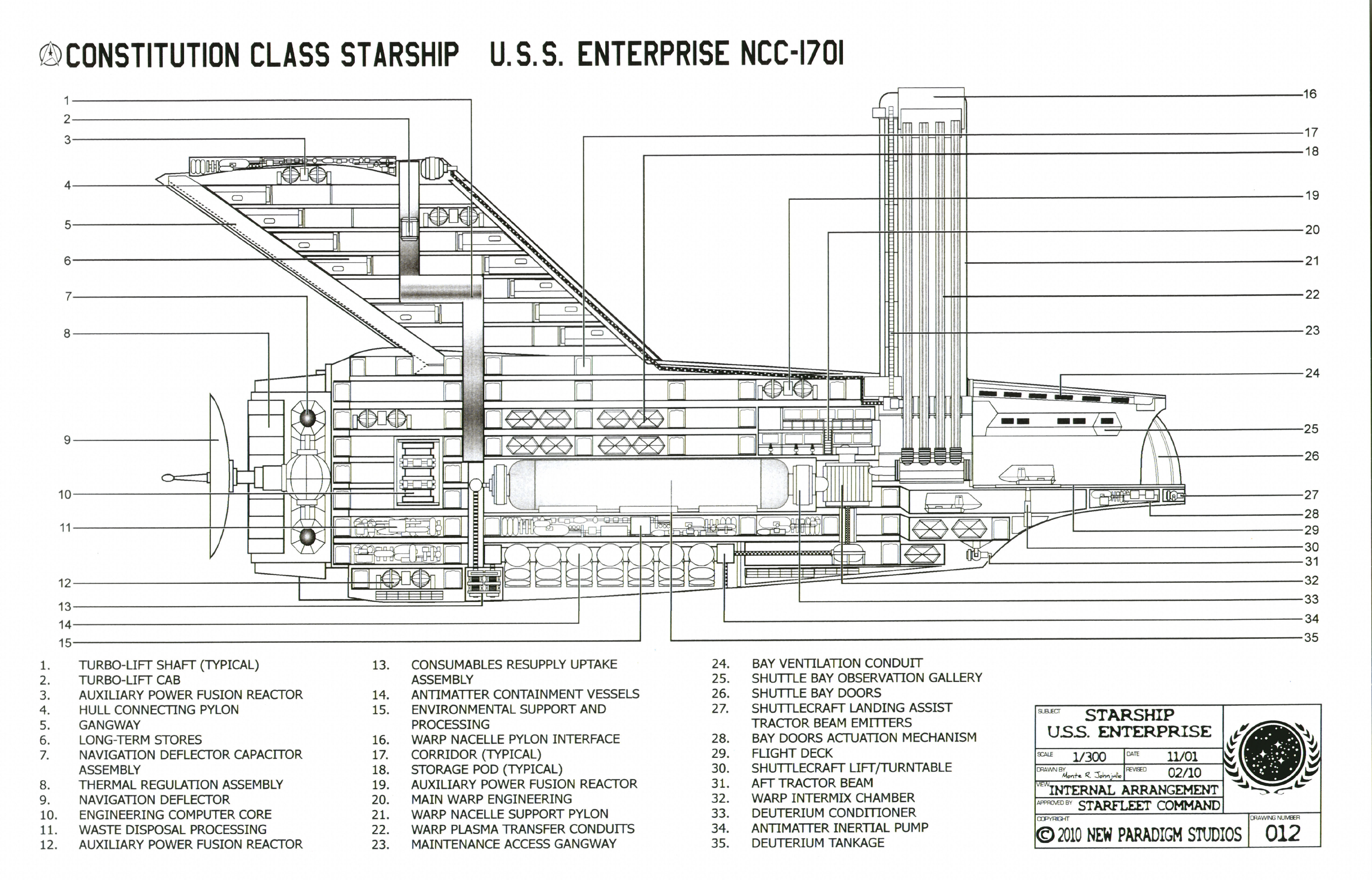 starship enterprise diagram