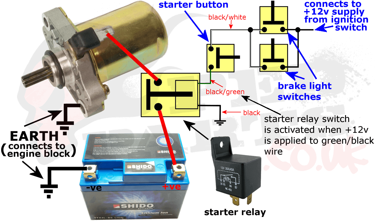 starter and solenoid wiring diagram on a 400cu.in.chevrolet motor