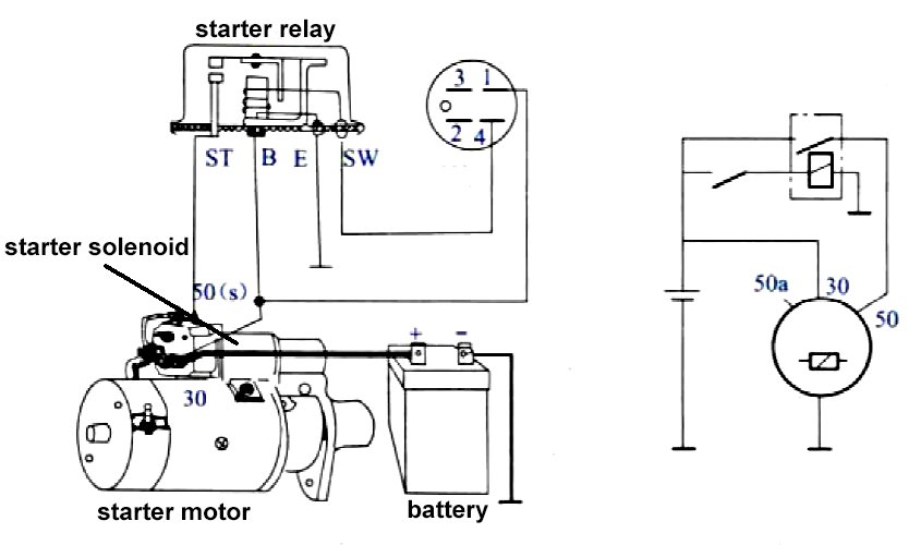 Starter And Solenoid Wiring Diagram On A 400cu.in.chevrolet Motor