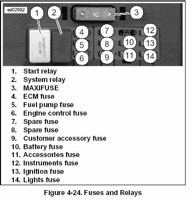 starter relays wiring diagram harley 03 road glide