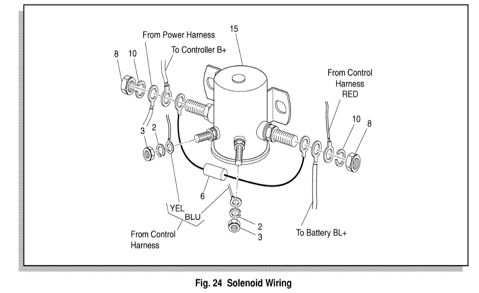 Golf Cart Solenoid Wiring Diagram : Ezgo 36 Volt Selenoid Wiring Wiring