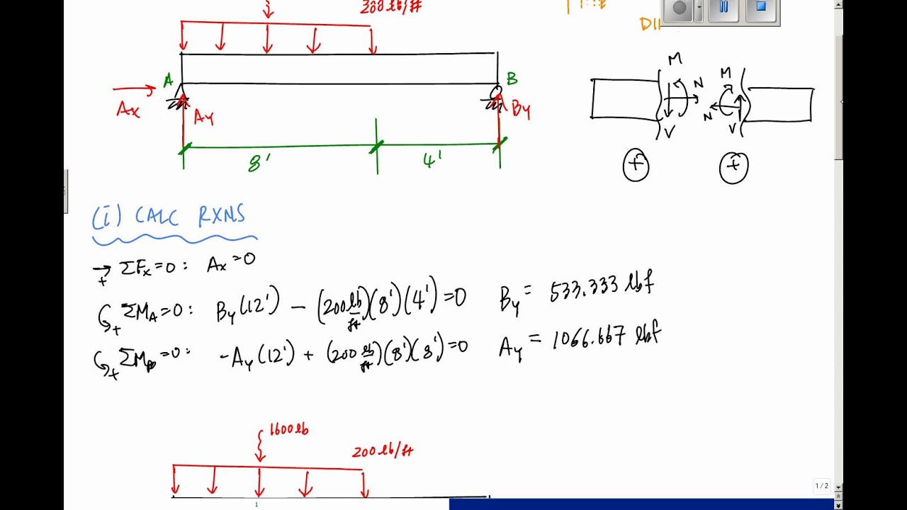 statics shear and moment diagrams