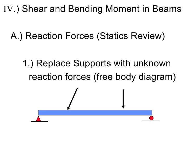 statics shear and moment diagrams