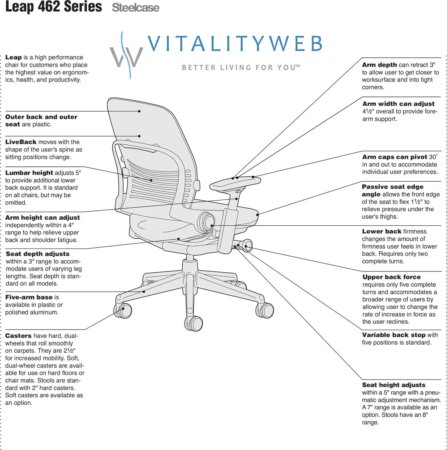 steelcase leap chair parts diagram