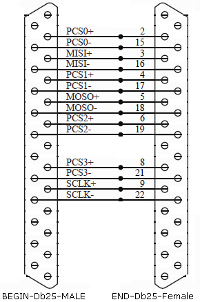 steppir db25 connector wiring diagram