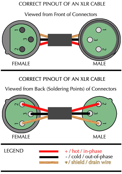 stereo 3.5 to male xlr wiring diagram