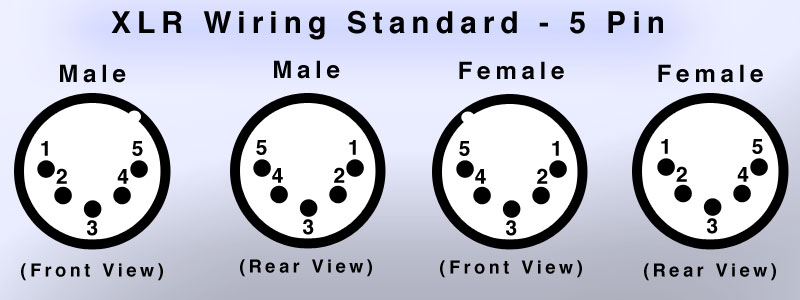 stereo 3.5 to male xlr wiring diagram