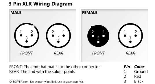 stereo 3.5 to male xlr wiring diagram