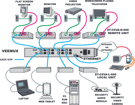 stereo switch 4x12 wiring diagram