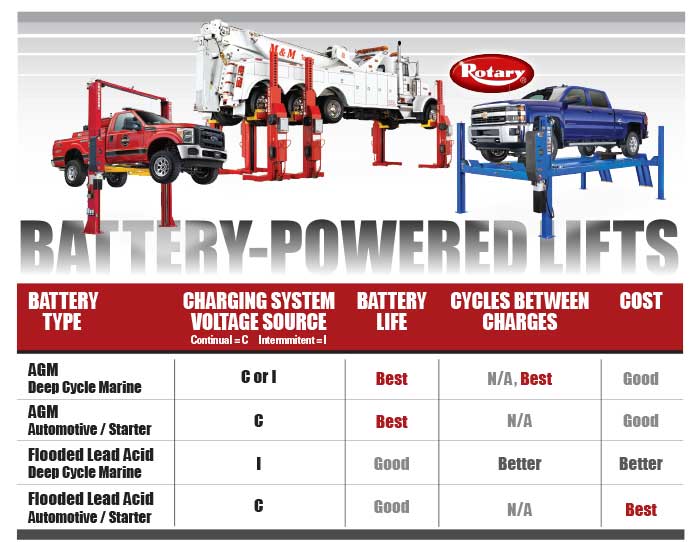 stertil koni mobile column lift wiring diagram