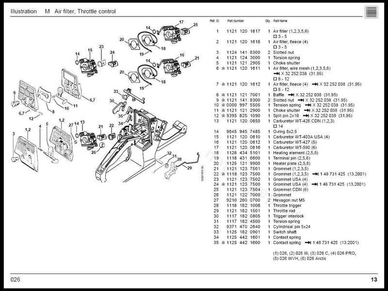 stihl 028 av super parts diagram pdf