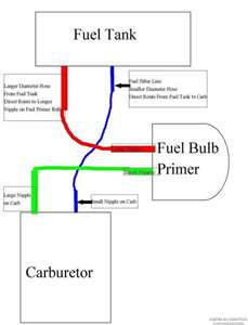 stihl br 550 fuel line diagram