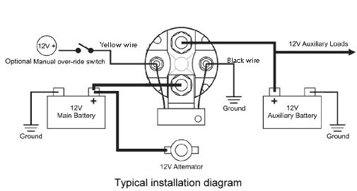 stinger sgp32 wiring diagram