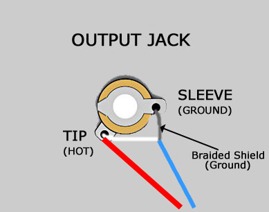 strat input jack wiring