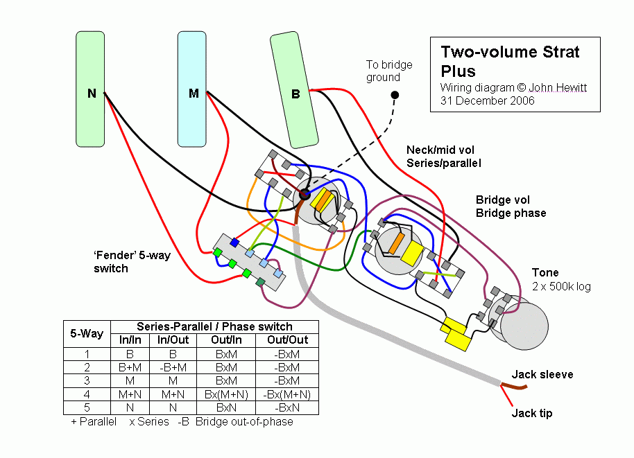 stratocaster 5 way oak switch sss wiring diagram