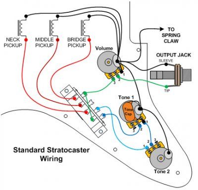 stratocaster output jack wiring