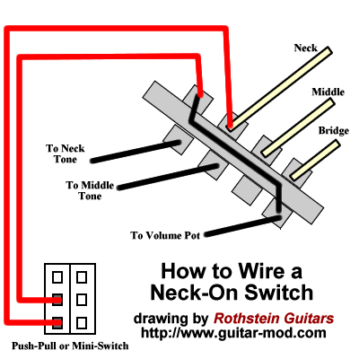 stratocaster wiring mods