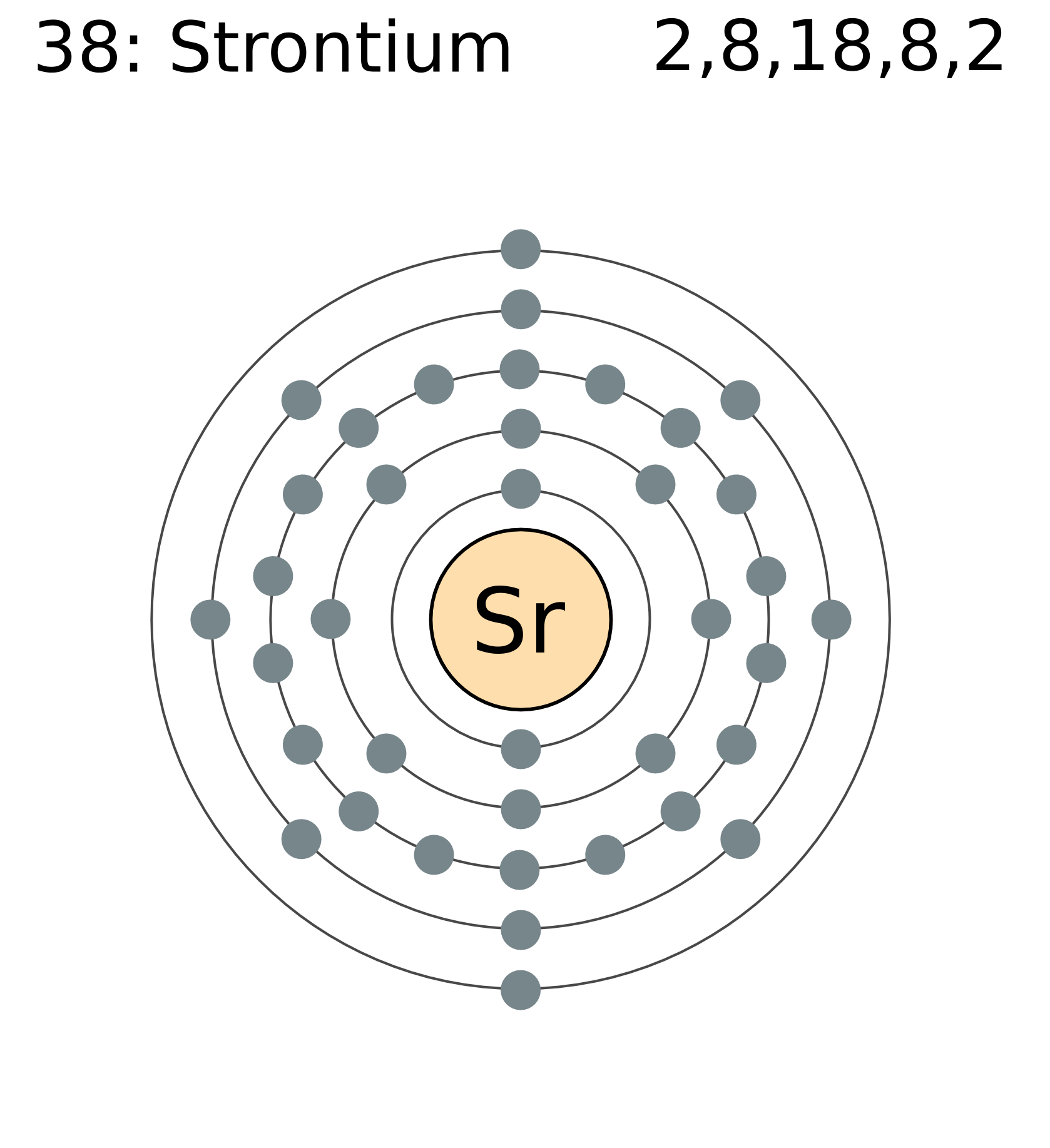 strontium dot diagram