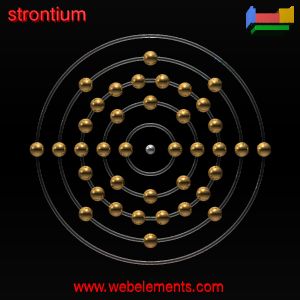 strontium dot diagram