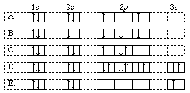 strontium orbital diagram