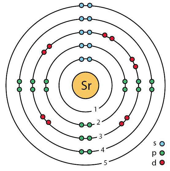 strontium orbital diagram
