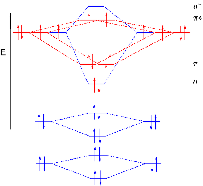 strontium orbital diagram