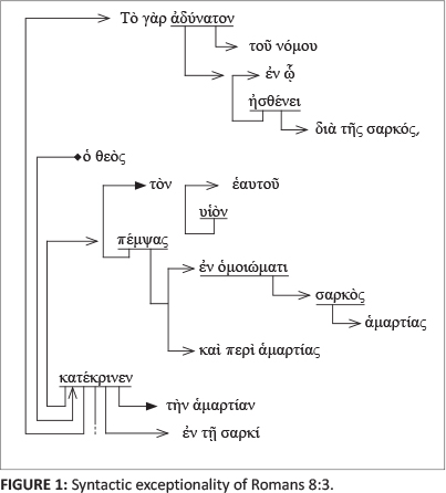 structural diagram of philippians 1