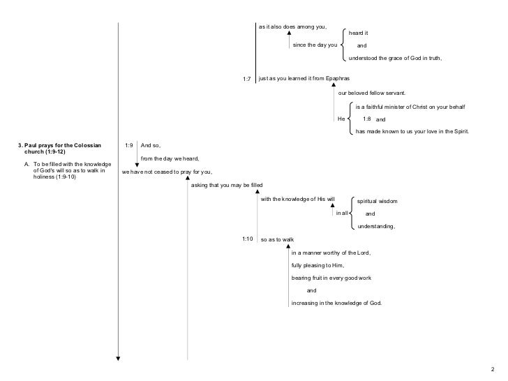 structural diagram of philippians chapter 1