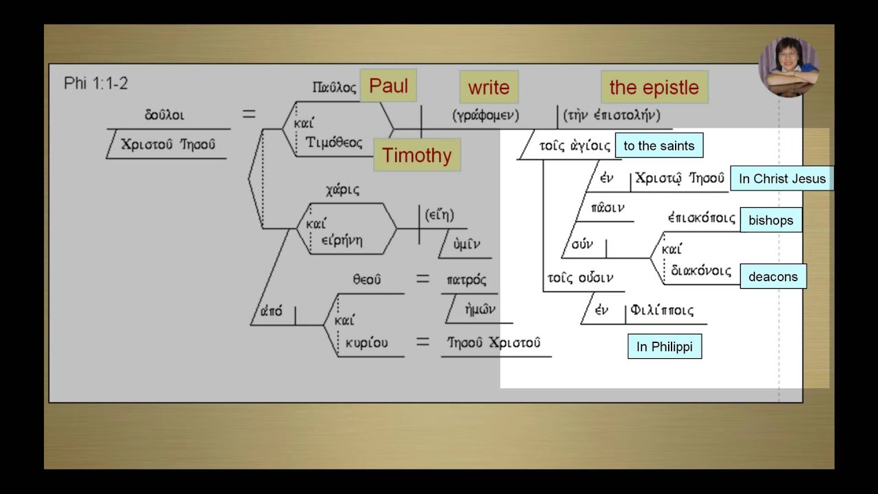 structural diagram of philippians chapter 1