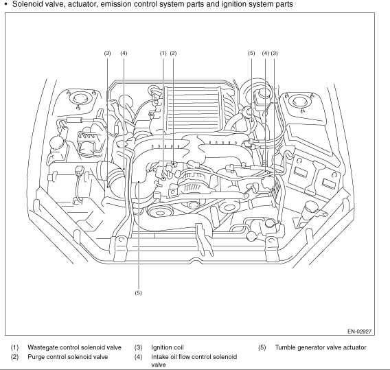 subaru forester wiring diagram 2006 coolant sensor