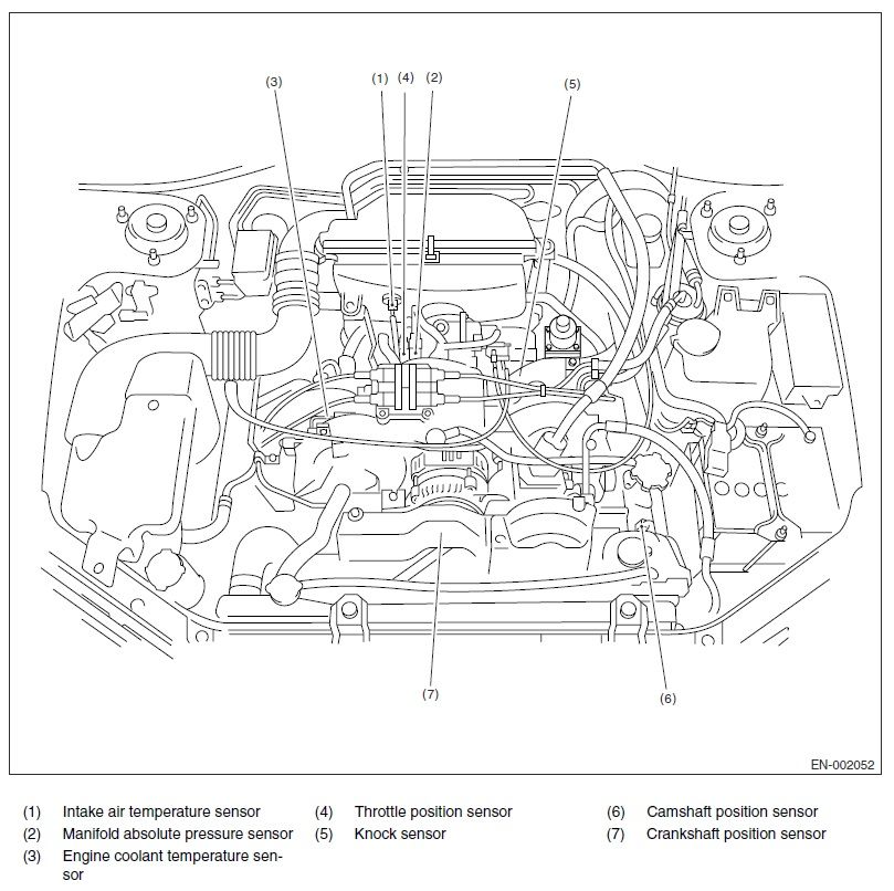 subaru forester wiring diagram 2006 coolant sensor