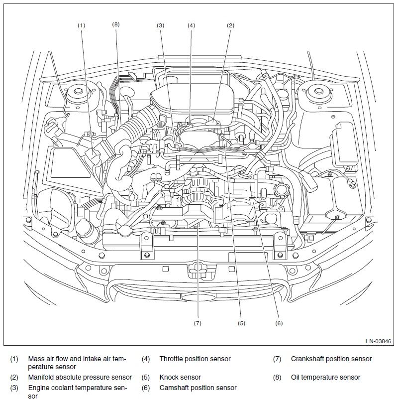 subaru forester wiring diagram 2006 coolant sensor