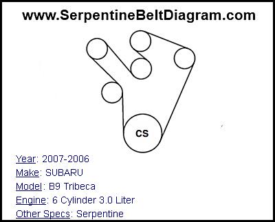 subaru tribeca serpentine belt diagram