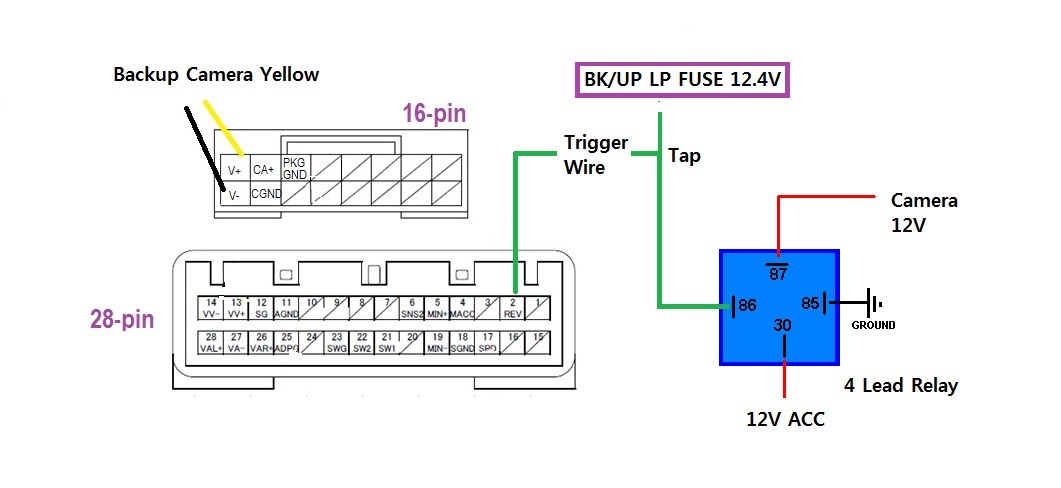 subaru xv crosstrek backup camera wiring diagram