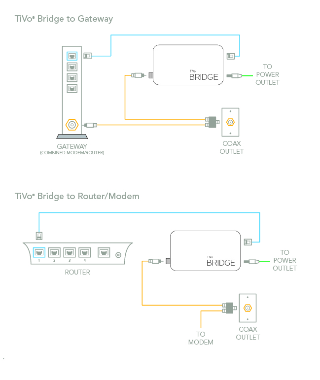 suddenlink phone wiring diagram