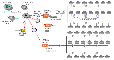 suddenlink phone wiring diagram