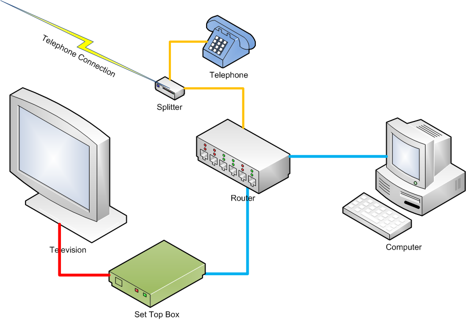 suddenlink phone wiring diagram