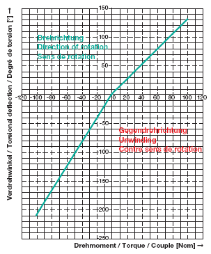 suhner rotor flexible shaft wiring diagram