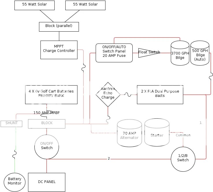 sundowner 2 horse trailer wiring diagram